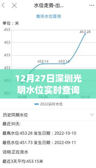 深圳光明水位实时更新查询系统