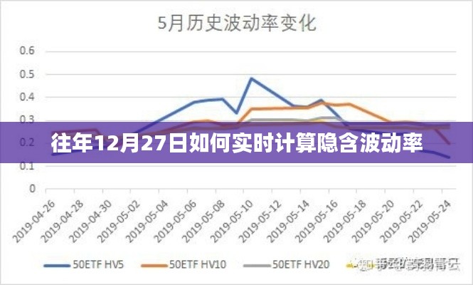 往年12月27日实时计算隐含波动率方法解析