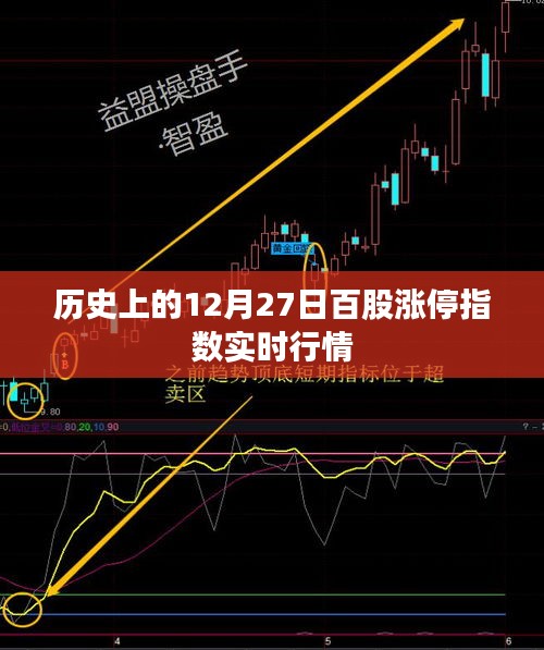 历史上的百股涨停指数实时行情分析，12月27日行情回顾