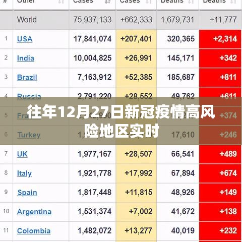 往年12月27日疫情高风险地区实时动态分析