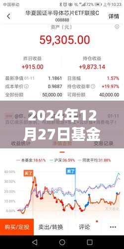 关于基金购买受限的实时深度解析，2024年12月27日观察