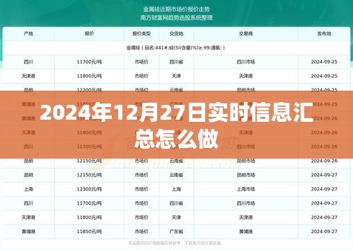 关于实时信息汇总的方法和策略，以2024年12月27日为例