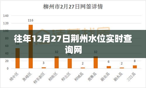 荆州水位实时查询系统，历年12月27日水位数据在线查询