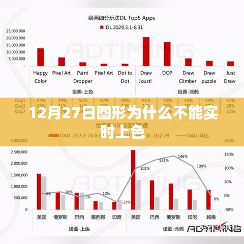 12月27日图形无法实时上色原因解析