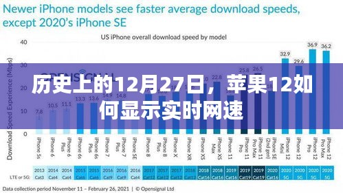 苹果12实时网速显示功能，历史背后的揭秘