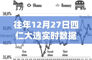 四仁大选历年实时数据回顾