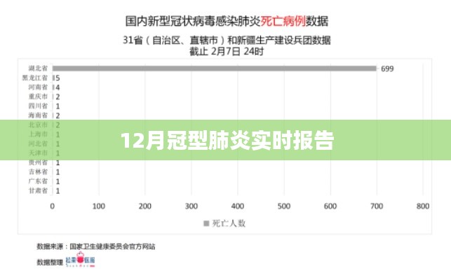 12月冠型肺炎最新实时报告与数据解析