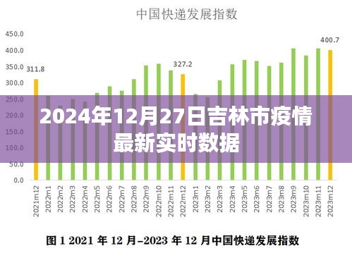 吉林市疫情最新实时数据（2024年12月27日更新）