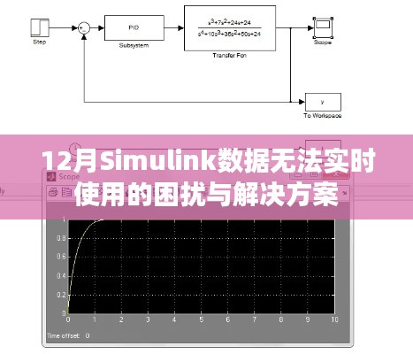 Simulink数据实时使用困扰及解决方案