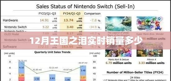 王国之泪实时销量数据曝光，12月销售火热！