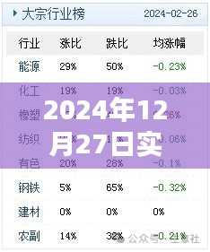 2024年历史数据库点位实时更新或历史数据库实时点位，2024年12月27日。