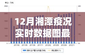 湘潭疫情实时数据图（最新更新）