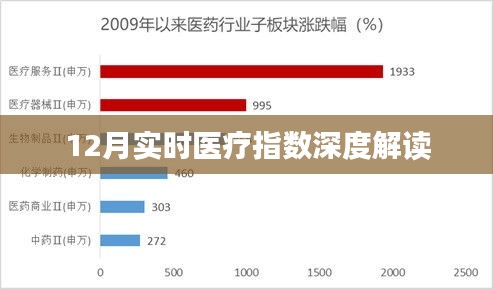 12月医疗指数深度解读报告