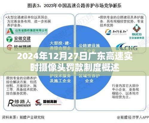 广东高速实时摄像头罚款制度概览，2024年12月27日实施概述