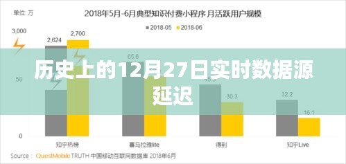 历史上的十二月二十七日数据源延迟解析