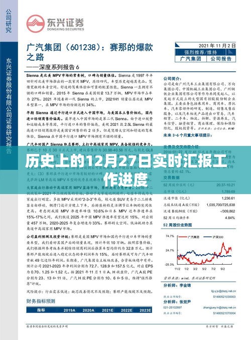 历史上的十二月二十七日工作进度汇报概览