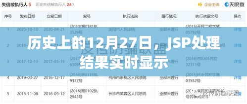 历史上的12月27日，JSP处理结果实时展现