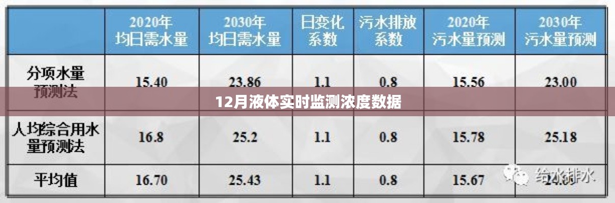 液体实时监测浓度数据解析