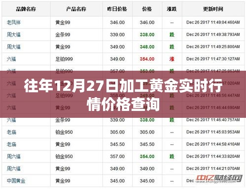 黄金加工行情及实时价格查询（往年12月27日）