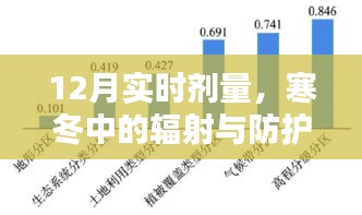 寒冬辐射防护，实时剂量监测与防护建议