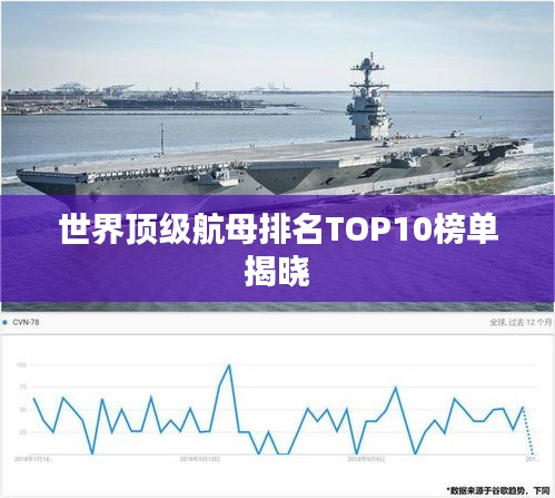 世界顶级航母排名TOP10榜单揭晓