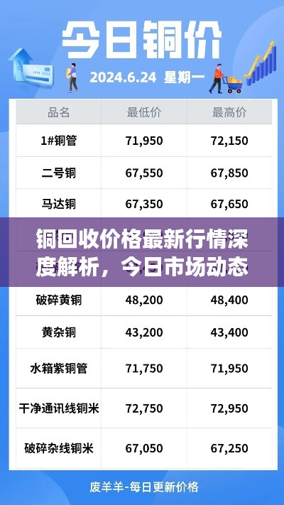 铜回收价格最新行情深度解析，今日市场动态一览