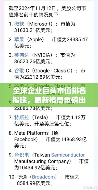 全球企业巨头市值排名揭晓，最新格局重磅出炉！