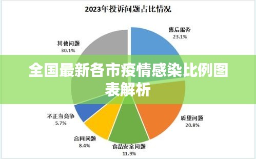 全国最新各市疫情感染比例图表解析