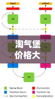 淘气堡价格大揭秘，深度解析与百度搜寻指南