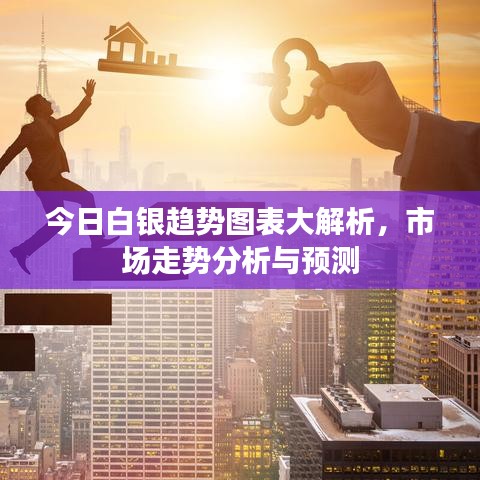 今日白银趋势图表大解析，市场走势分析与预测