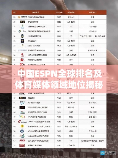 中国ESPN全球排名及体育媒体领域地位揭秘