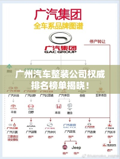 广州汽车整装公司权威排名榜单揭晓！