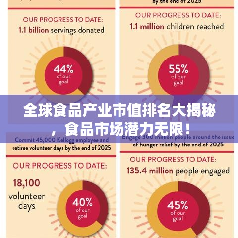 全球食品产业市值排名大揭秘，食品市场潜力无限！