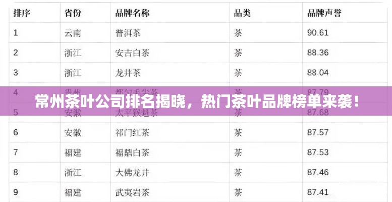 常州茶叶公司排名揭晓，热门茶叶品牌榜单来袭！