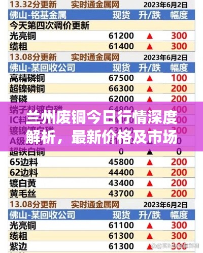 兰州废铜今日行情深度解析，最新价格及市场动态