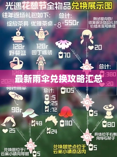 最新雨伞兑换攻略汇总