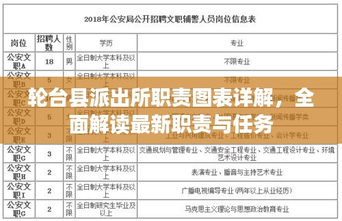 轮台县派出所职责图表详解，全面解读最新职责与任务