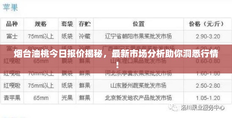 烟台油桃今日报价揭秘，最新市场分析助你洞悉行情！