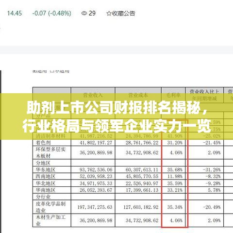 助剂上市公司财报排名揭秘，行业格局与领军企业实力一览