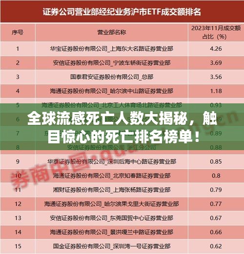 全球流感死亡人数大揭秘，触目惊心的死亡排名榜单！