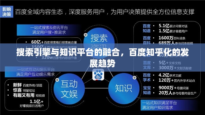 搜索引擎与知识平台的融合，百度知乎化的发展趋势