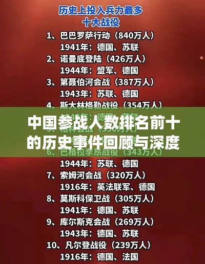 中国参战人数排名前十的历史事件回顾与深度解析