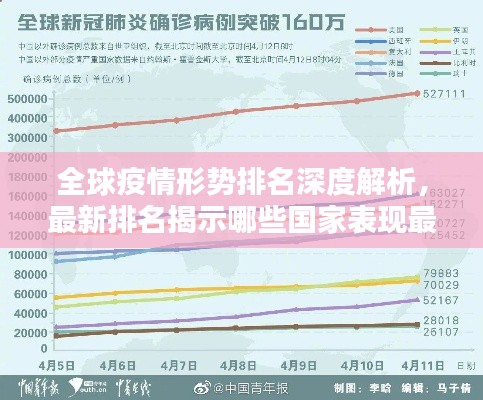 全球疫情形势排名深度解析，最新排名揭示哪些国家表现最亮眼？