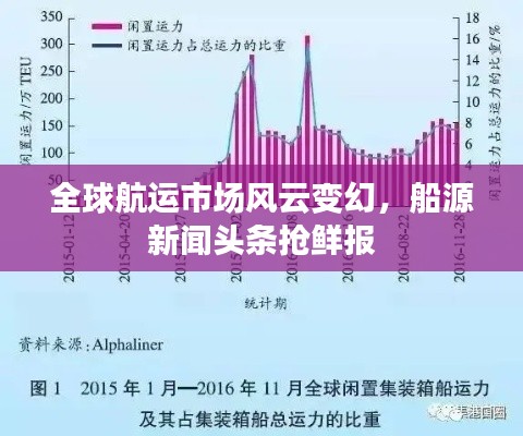 全球航运市场风云变幻，船源新闻头条抢鲜报