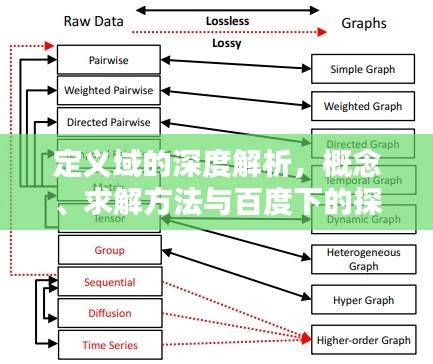 定义域的深度解析，概念、求解方法与百度下的探索