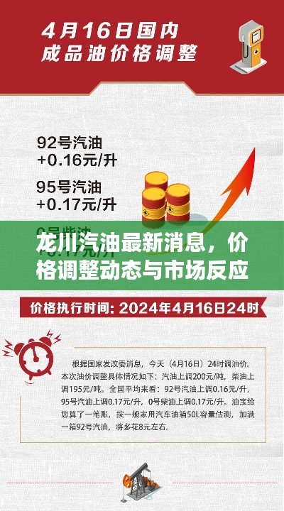 龙川汽油最新消息，价格调整动态与市场反应速览