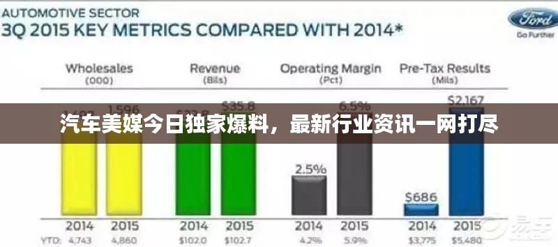 汽车美媒今日独家爆料，最新行业资讯一网打尽