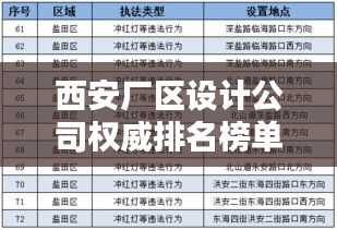 西安厂区设计公司权威排名榜单揭晓！