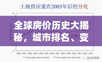 全球房价历史大揭秘，城市排名、变迁与趋势分析