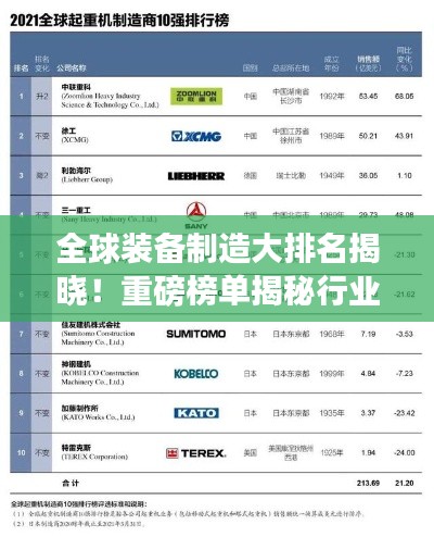 全球装备制造大排名揭晓！重磅榜单揭秘行业巨头地位